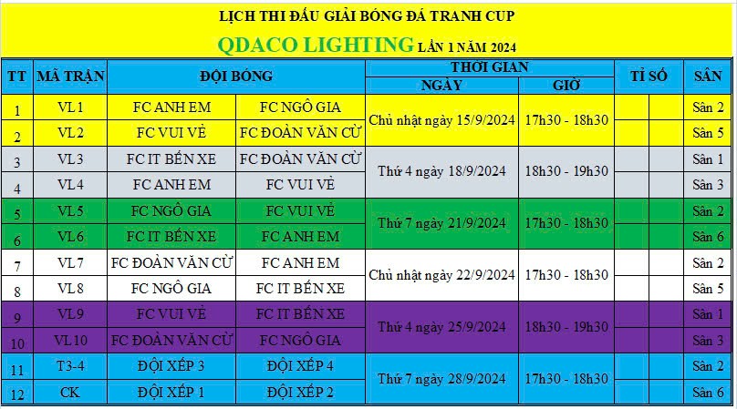 Khởi Tranh Giải Bóng Đá Mini Tranh Cúp QDACO Lighting Lần I: Hứa Hẹn Kịch Tính Và Nhiều Bất Ngờ