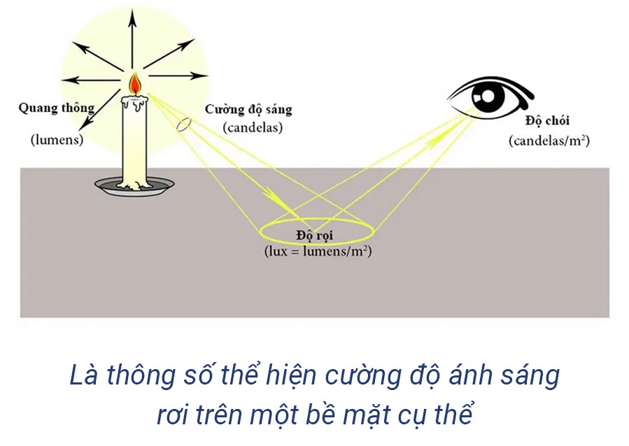 Độ rọi tốt nhất cho đèn bàn học là bao nhiêu? 1 Độ rọi tốt nhất cho đèn bàn học là bao nhiêu?
