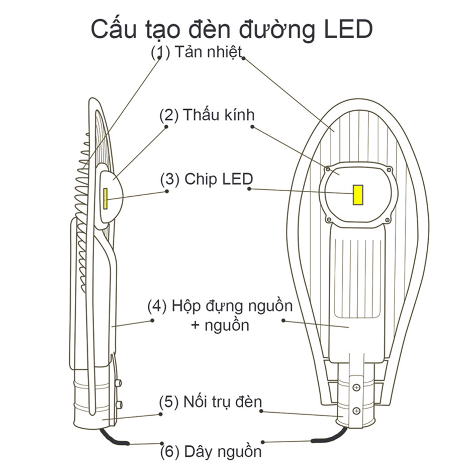 Những điều bạn cần biết về đèn đường LED 1 Những điều bạn cần biết về đèn đường LED