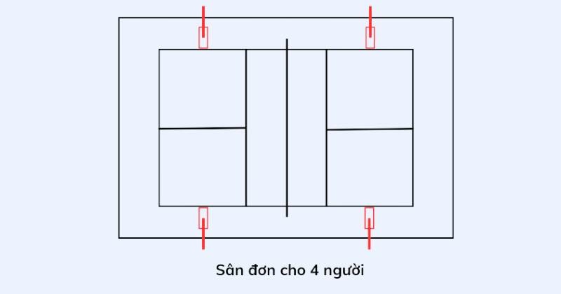 Hướng dẫn thiết kế chiếu sáng sân Pickleball chuẩn nhất 3 Vị trí bố trí đèn sân đơn cho 4 người