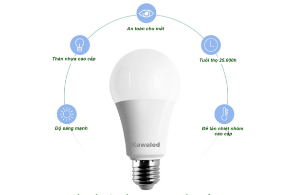 5 Tiêu Chí Lựa Chọn Bóng Đèn LED Bulb Tròn Chất Lượng Cao Đúng Chuẩn 3 Đèn LED tiết kiệm điện Qdacovn thiết kế hiện đại, phù hợp cho nhiều không gian