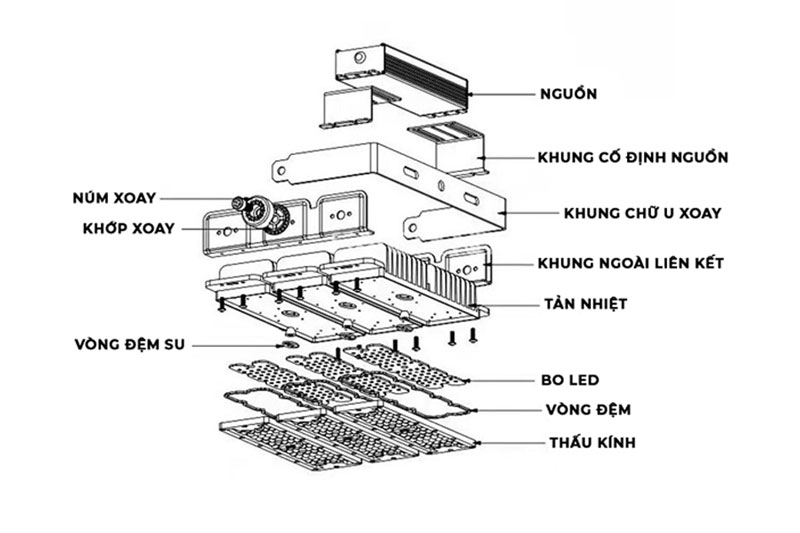 Đèn pha năng lượng mặt trời và đèn pha truyền thống 3 Đèn pha năng lượng mặt trời và đèn pha truyền thống