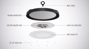 cấu tạo của dèn ufo