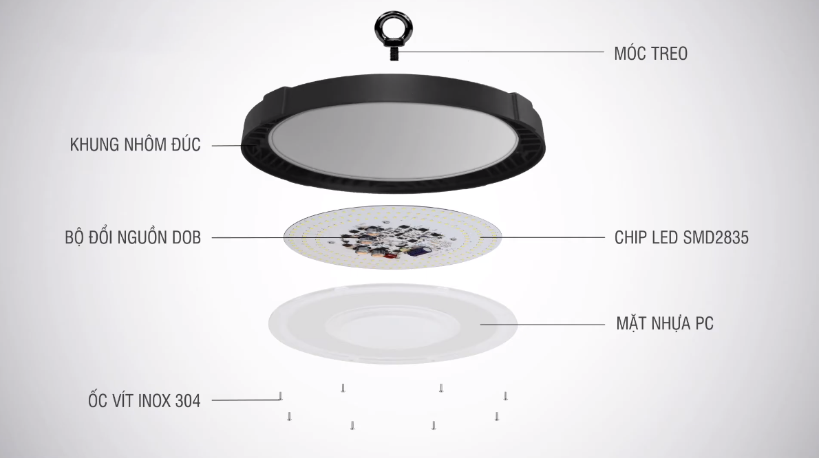 Đèn UFO Là Gì? Cấu Tạo Và Ứng Dụng Của Đèn UFO Trong Đời Sống