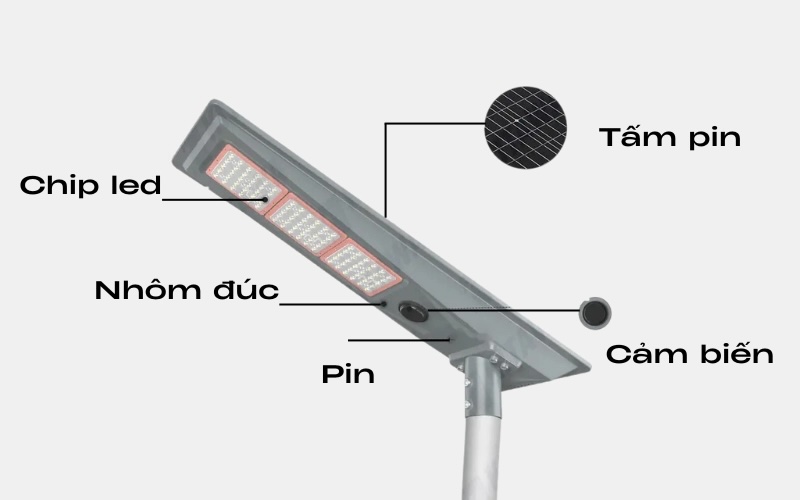 Cấu tạo và nguyên lý hoạt động của đèn năng lượng mặt trời