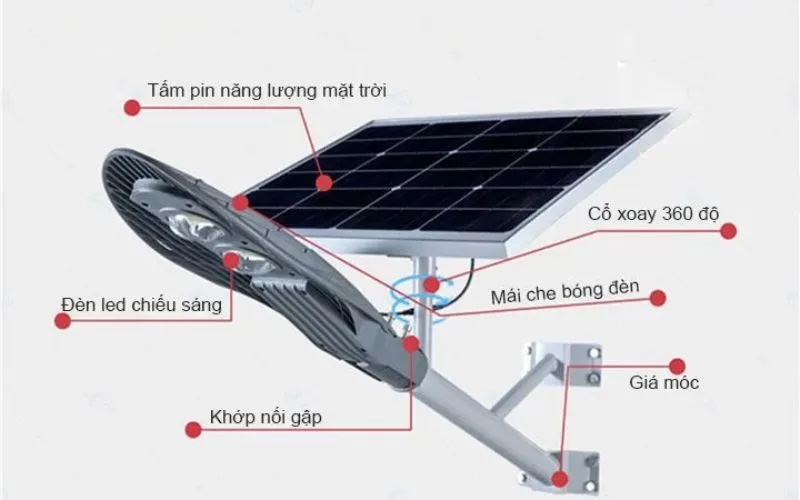 Các bộ phận của đèn năng lượng mặt trời