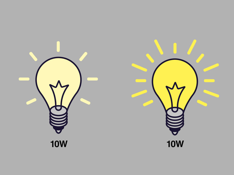 Tại sao cùng công suất mà hiệu suất phát quang của đèn LED khác nhau?