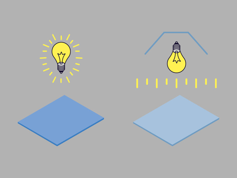 Mua Đèn LED Nhìn Watt: Sai Lầm “Kinh Điển” Hiện Nay! 2 Tại sao Watt cao chưa chắc đã sáng?